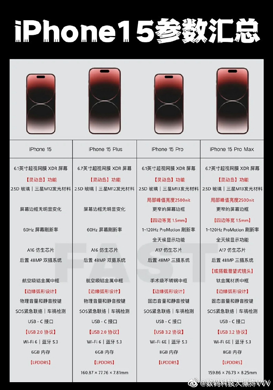 版本则继续搭载a16处理器,pro,pro max两款高端机型则搭载a17处理器