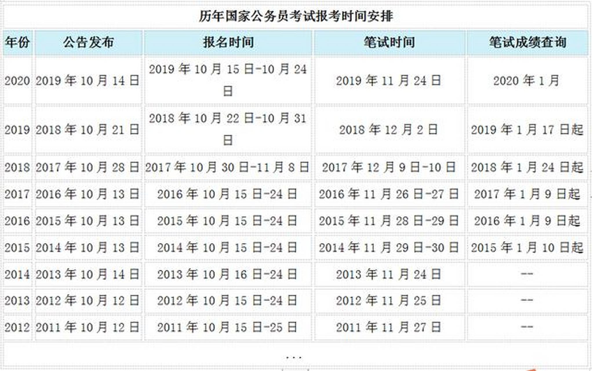 2021国家公务员考试公告简章什么时候发布?