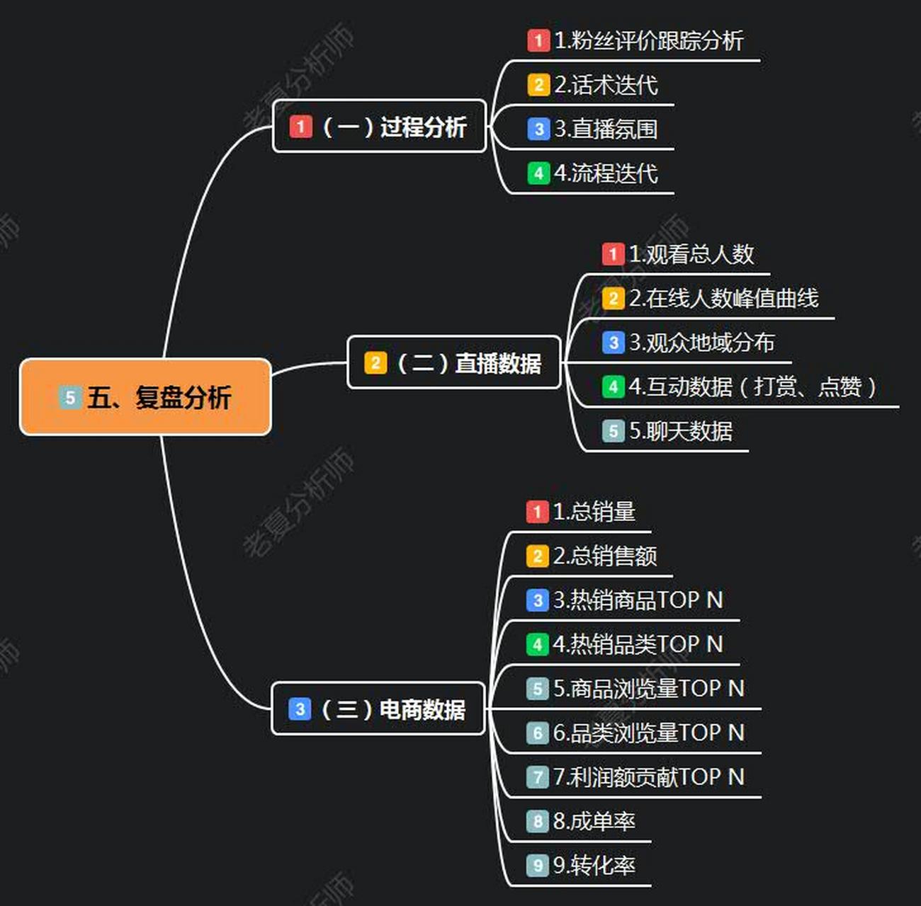 運營是一個入行門檻很低的職業工種,任何一個朋友都可以成為運營,這就