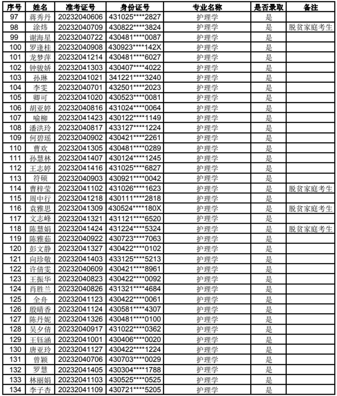 南華大學船山學院2023年