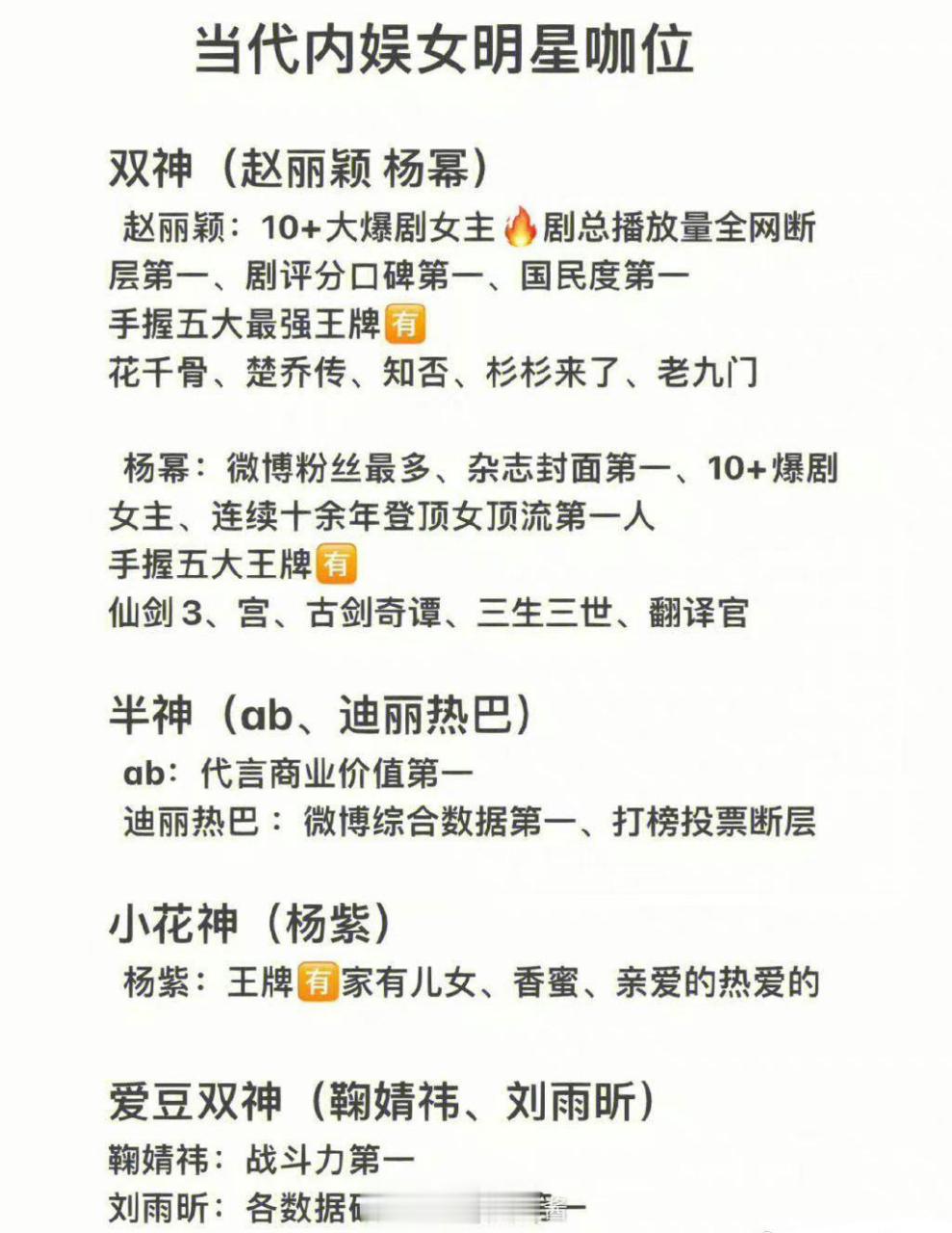 网友总结的当代内娱女明星咖位,来看看客观吗?