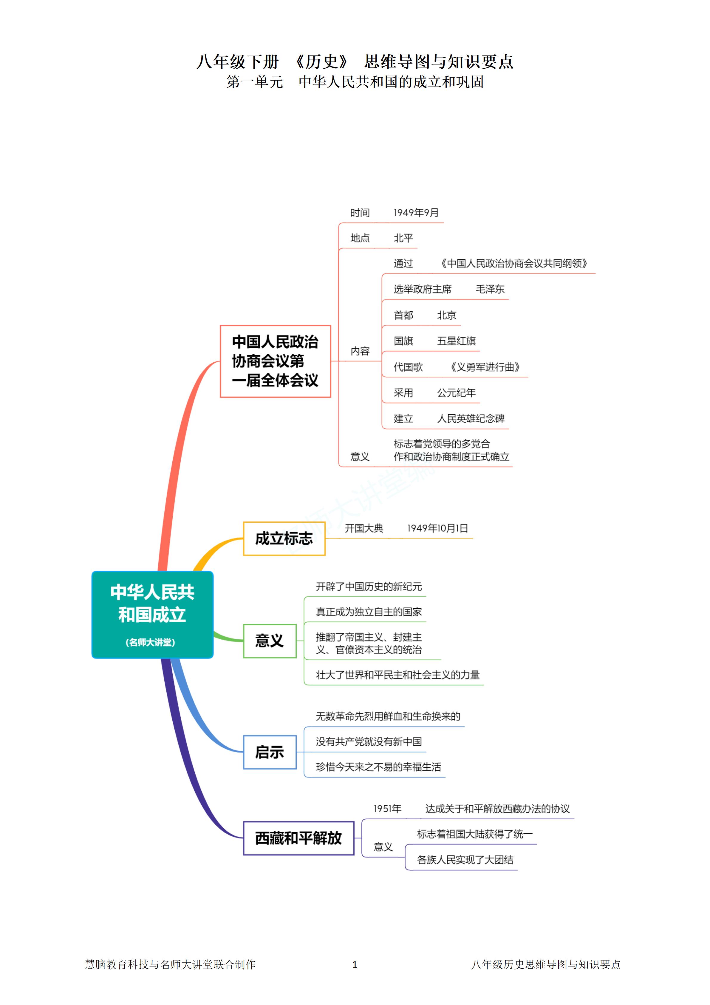 思维导图的定义概括图片