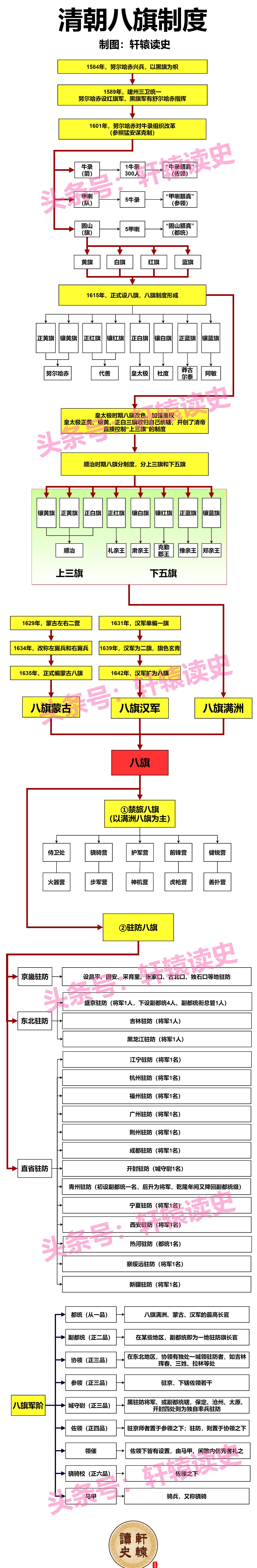 满清八旗制度图片