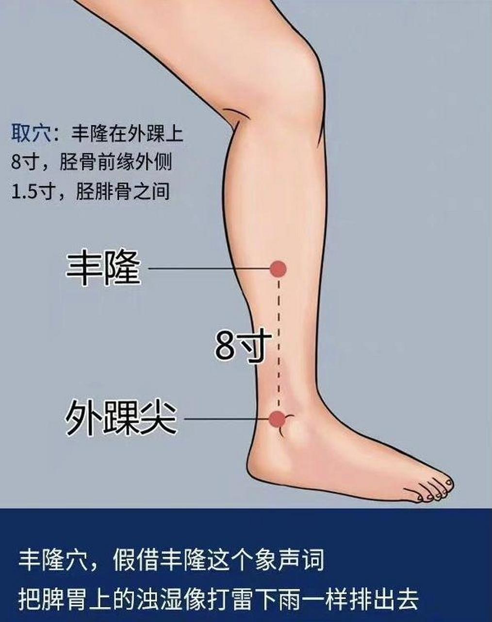 坚持按丰隆穴一个月给我带来了什么|||说真的,我也没想到变化这么大.