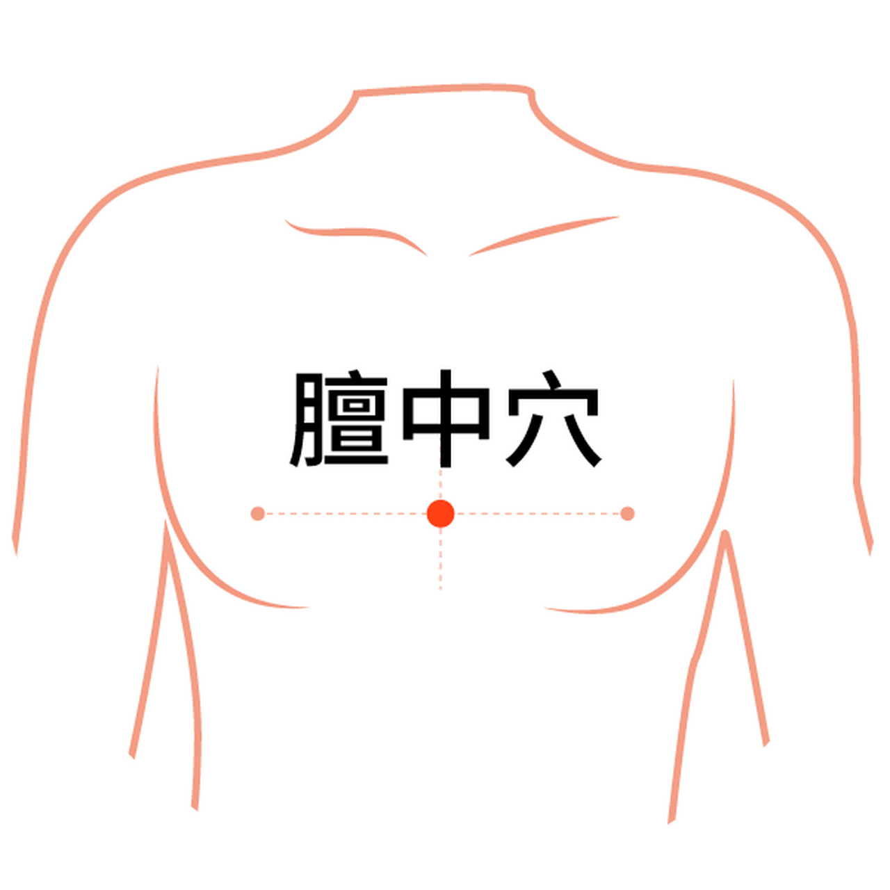 什麼按摩手法可以讓乳腺增生消失? 大家好,我是乳腺外科醫生孔祥溢.