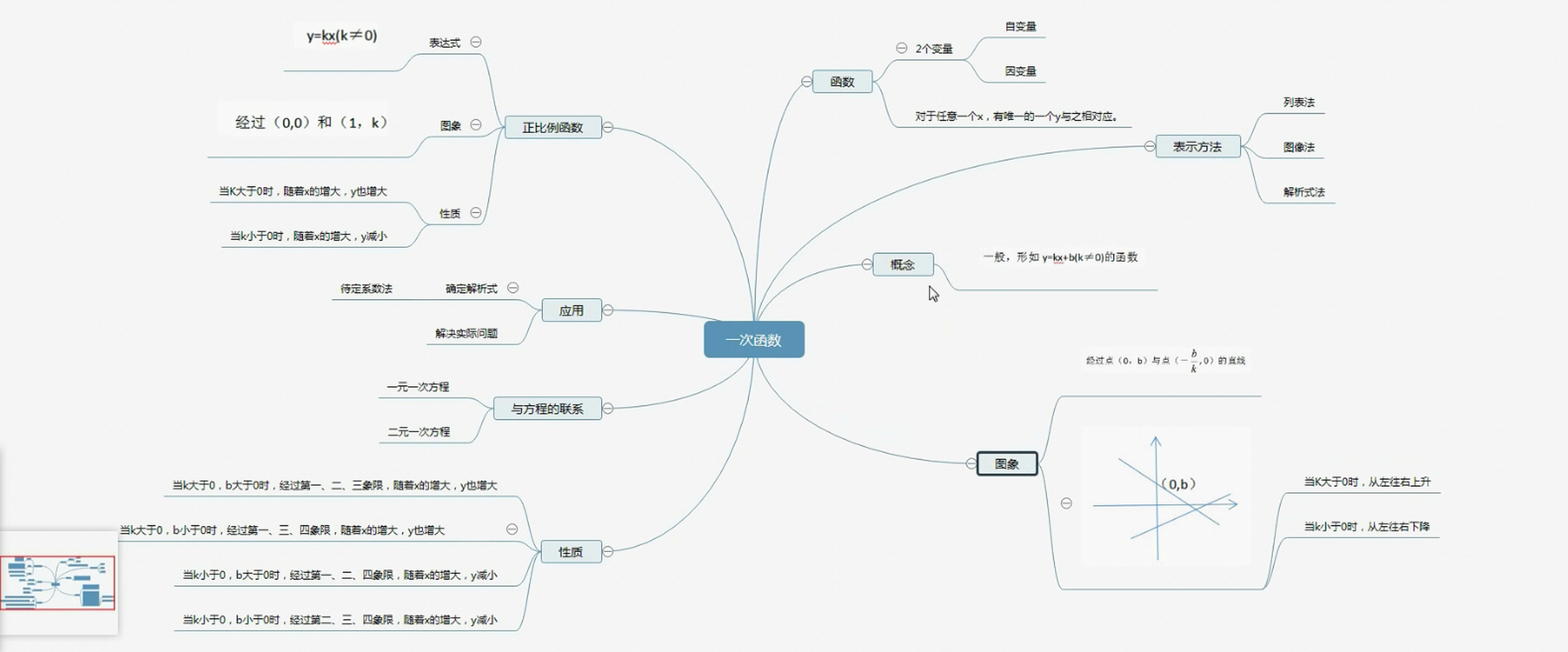 初中数学一次函数思维导图
