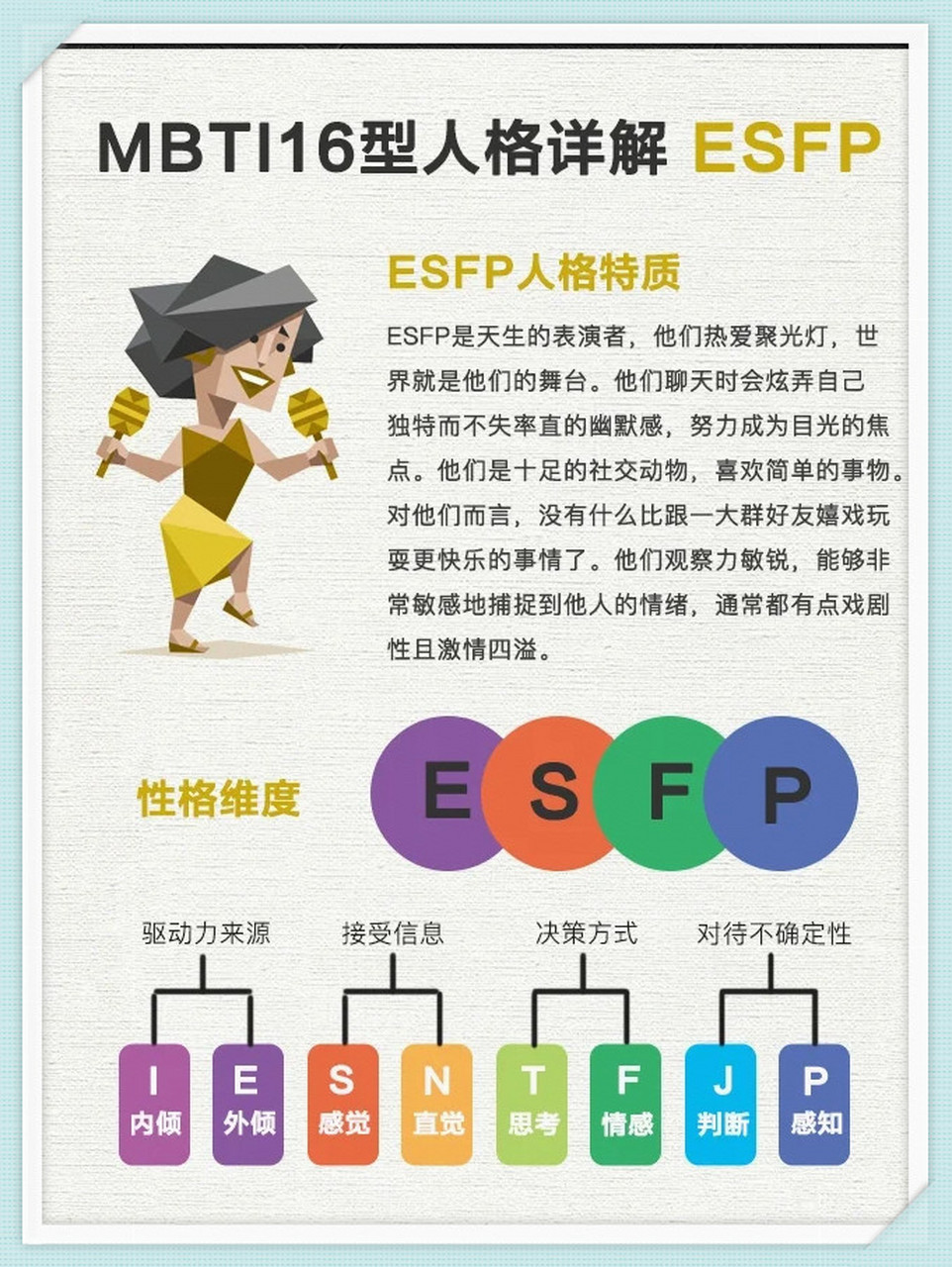 esfp代表人物图片