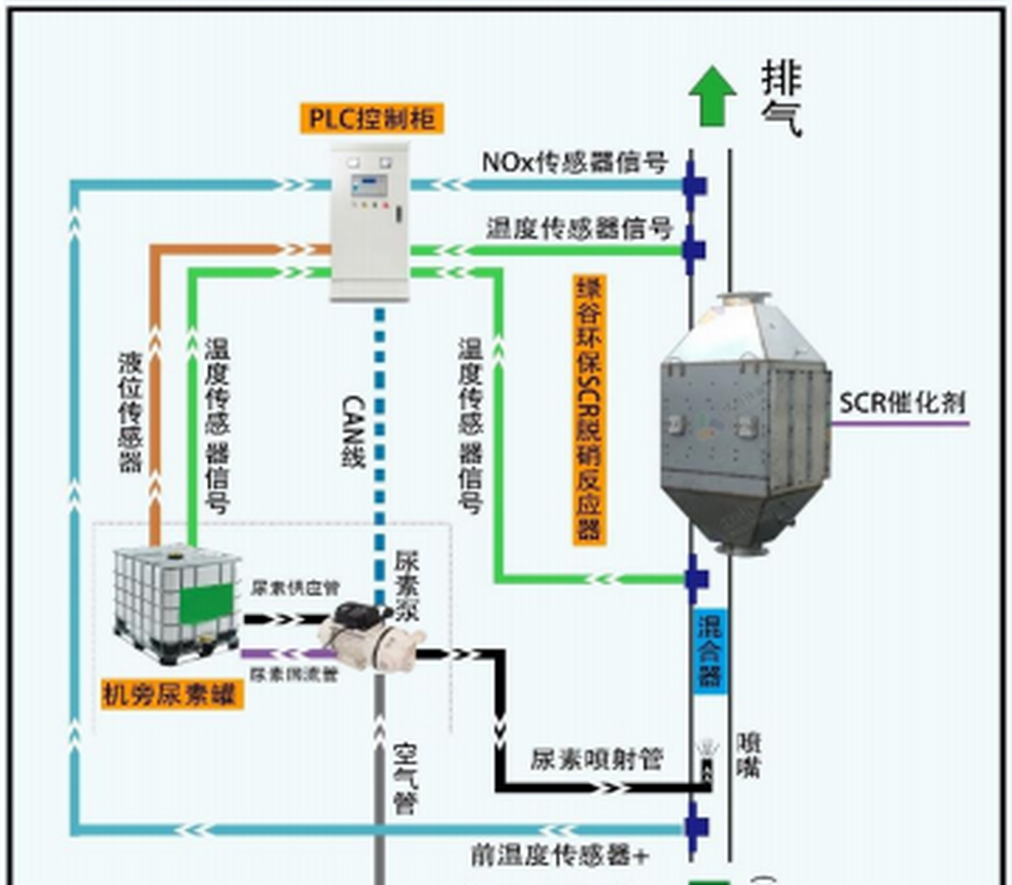 scr反应器结构示意图图片