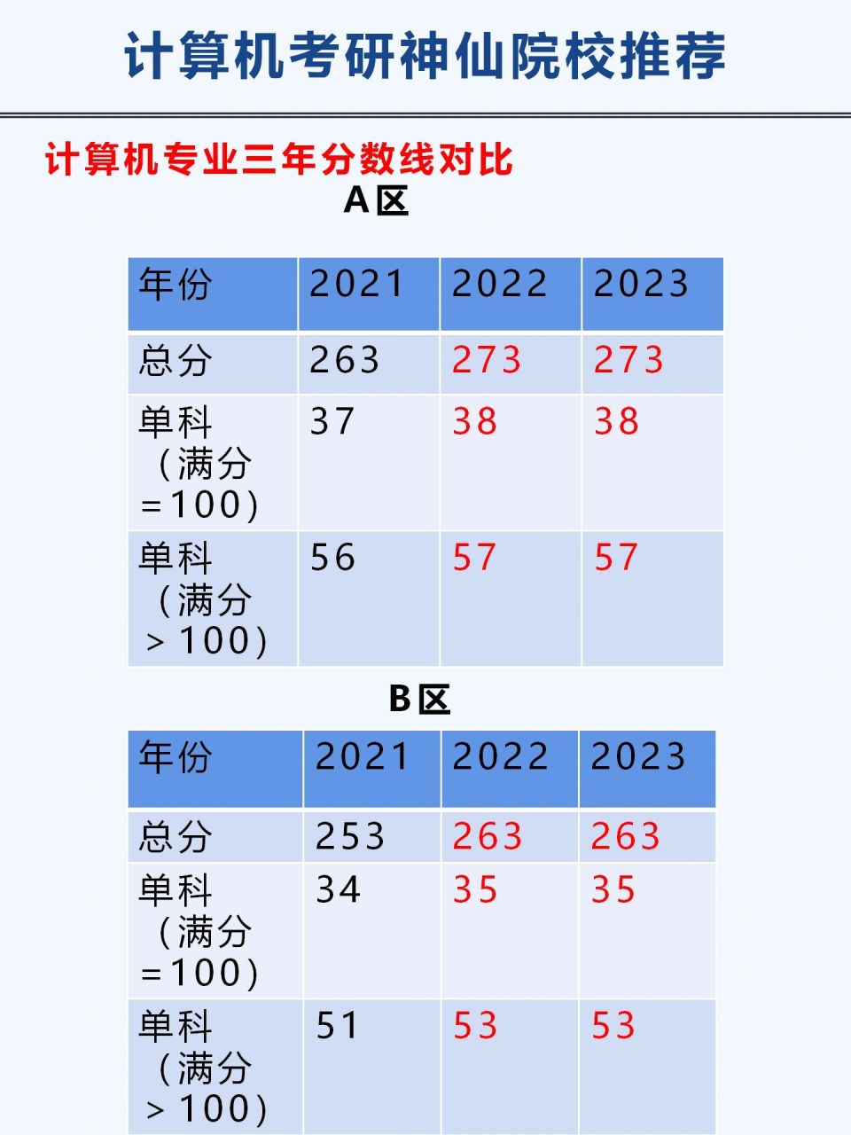考研盘算
机难吗（2021考研盘算
机专业课难吗）