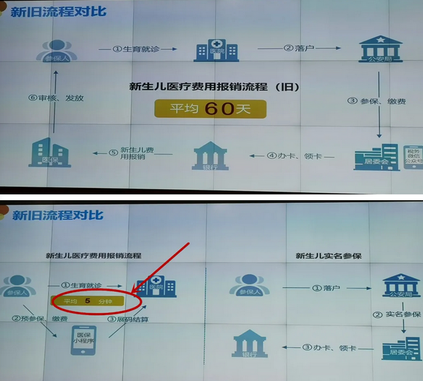 【廈門推出新生兒醫保參保報銷