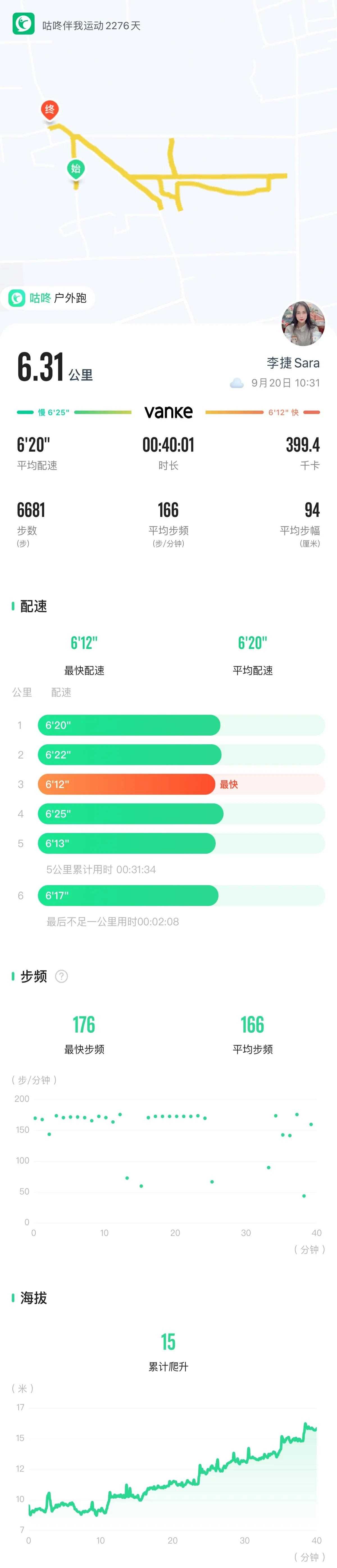 有氧跑步6公里打卡完成,配速6.心率135.