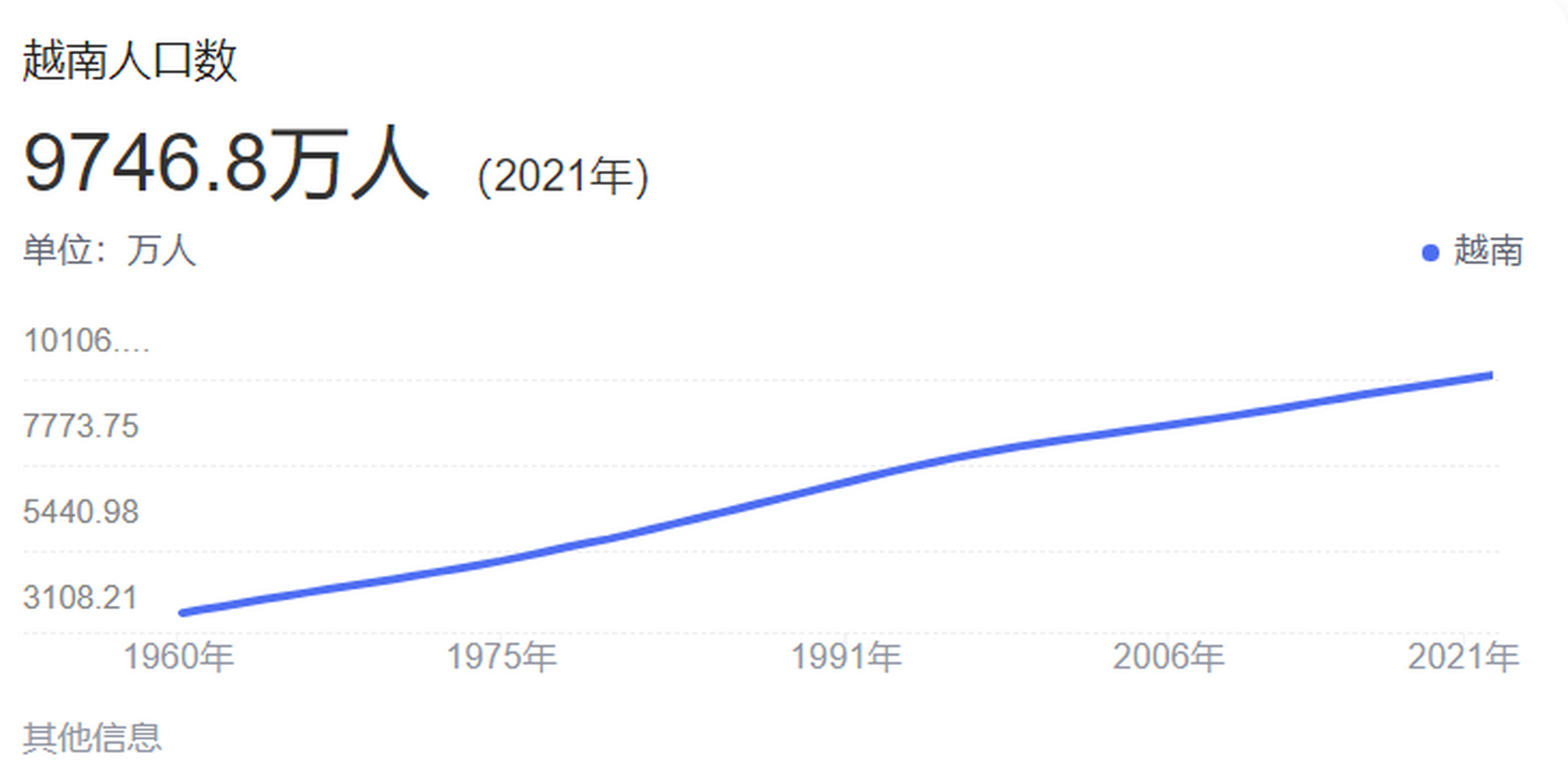 越南人口-越南人口面积