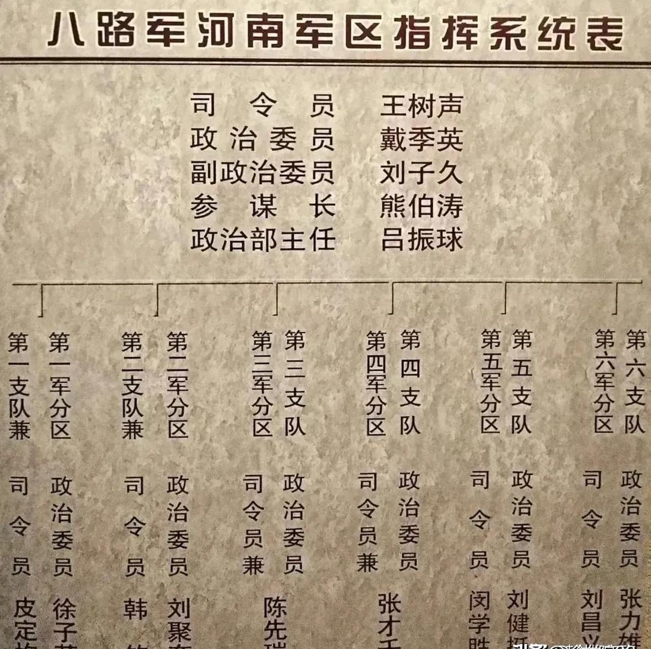 领动计划 八路军河南军区战斗指挥序列!