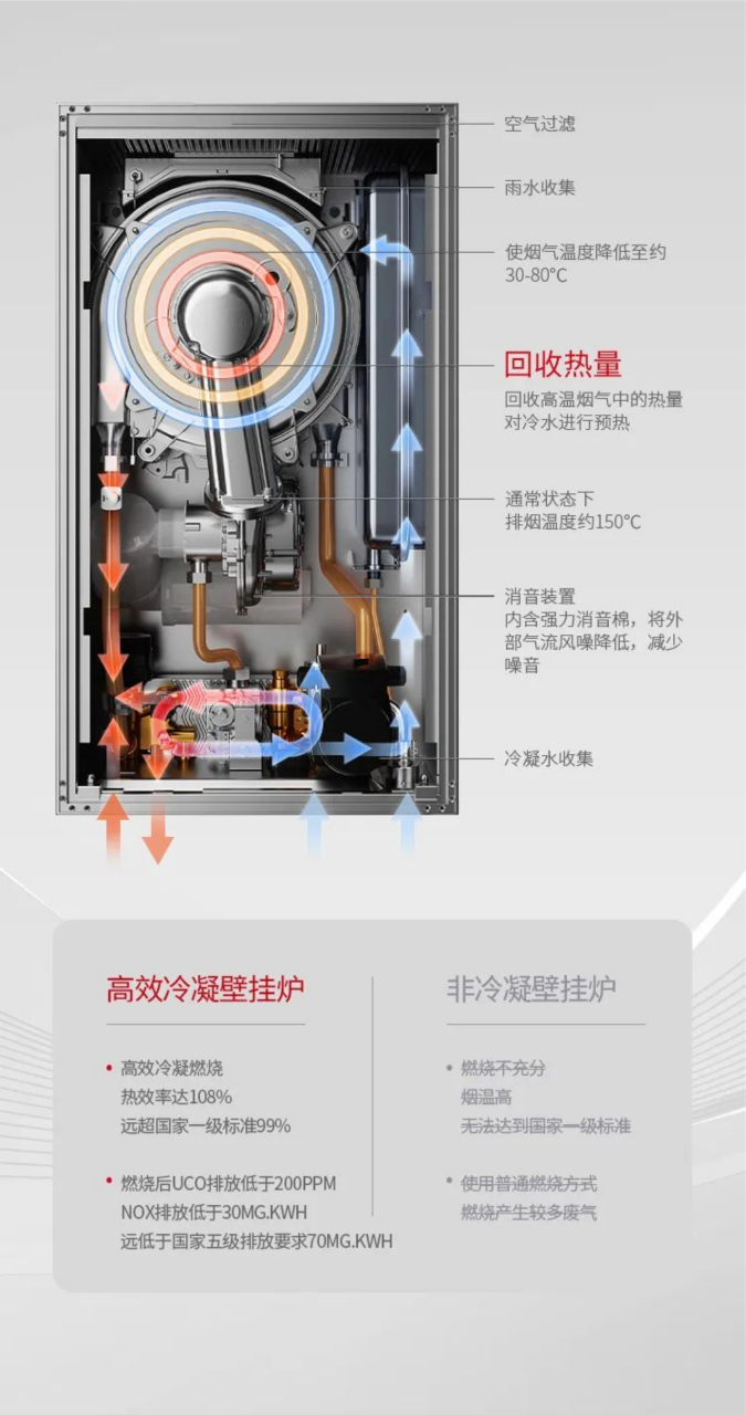 全预混冷凝壁挂炉是一款新型的家用热能设备,它利用先进的冷凝换热