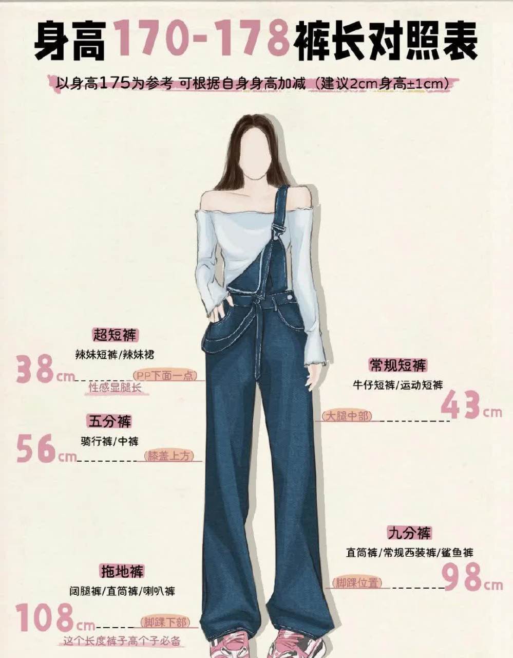 身高150-178网购衣服衣长对照表姐妹们快码直播吗?