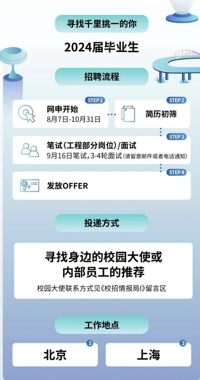 图森未来2024届秋季校园招聘正式启动!