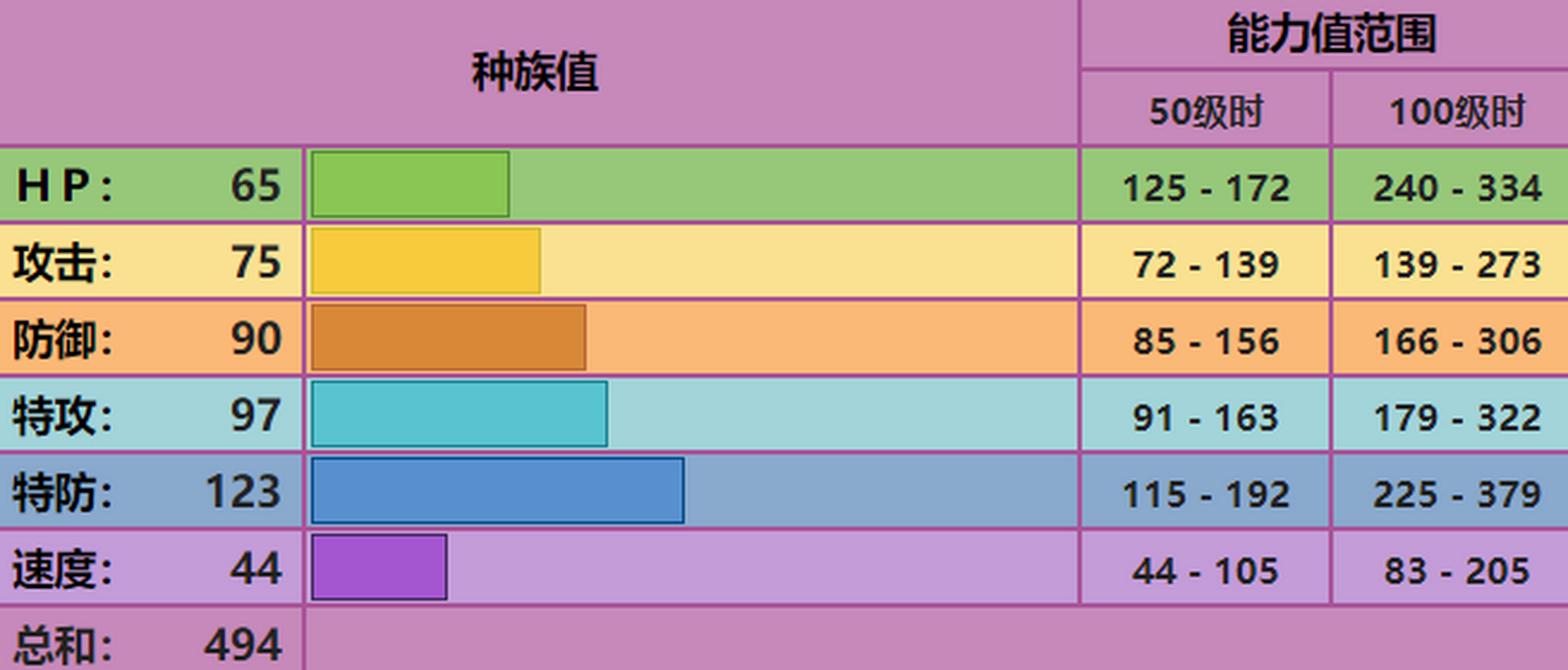 闪光毒藻龙图片