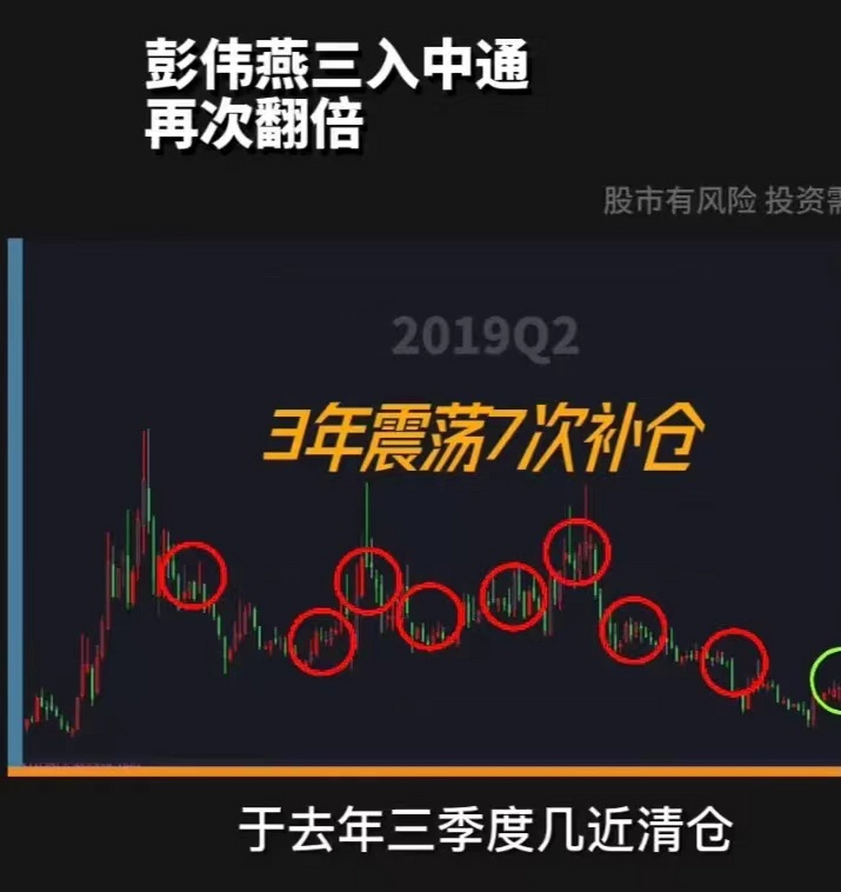 彭伟燕三入中通,再次翻倍,2015年四季度,彭伟燕追高建仓了5年涨幅10倍