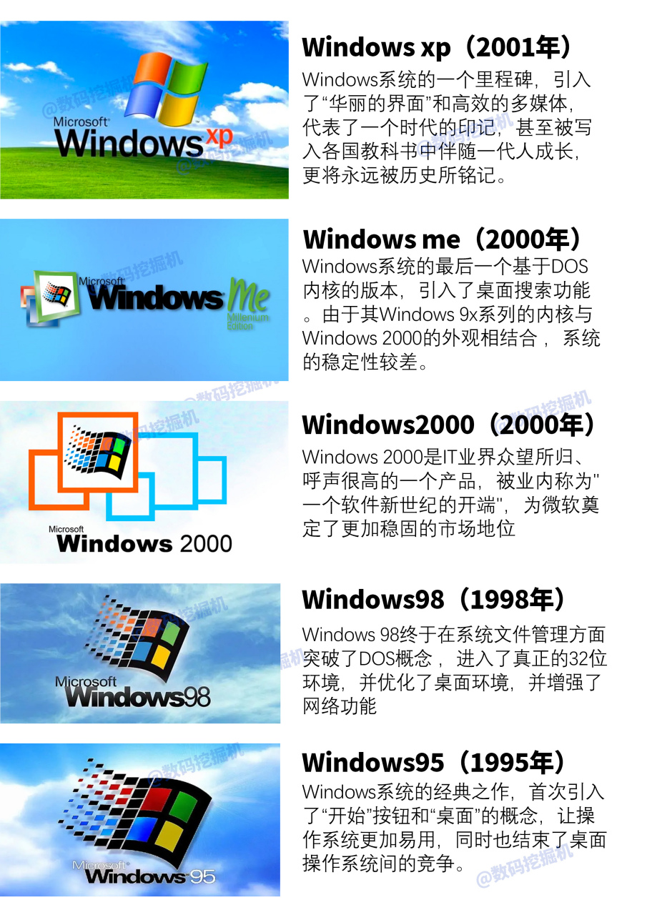 windows系统发展史图片