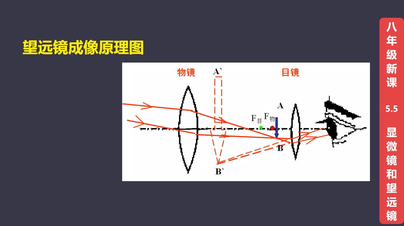 非球面镜片:光学界的隐形冠军