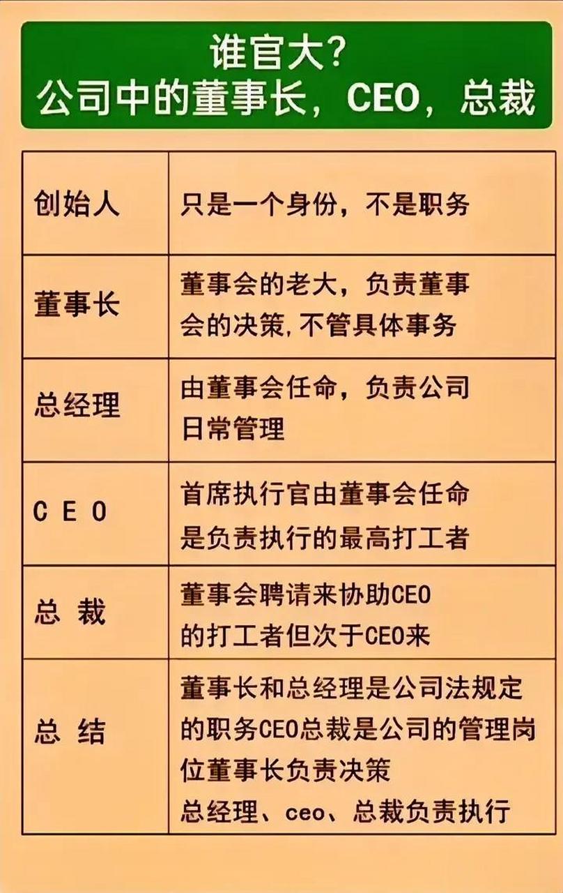 公司的董事长,总经理,ceo及总裁,各自职责如何,哪个官大?