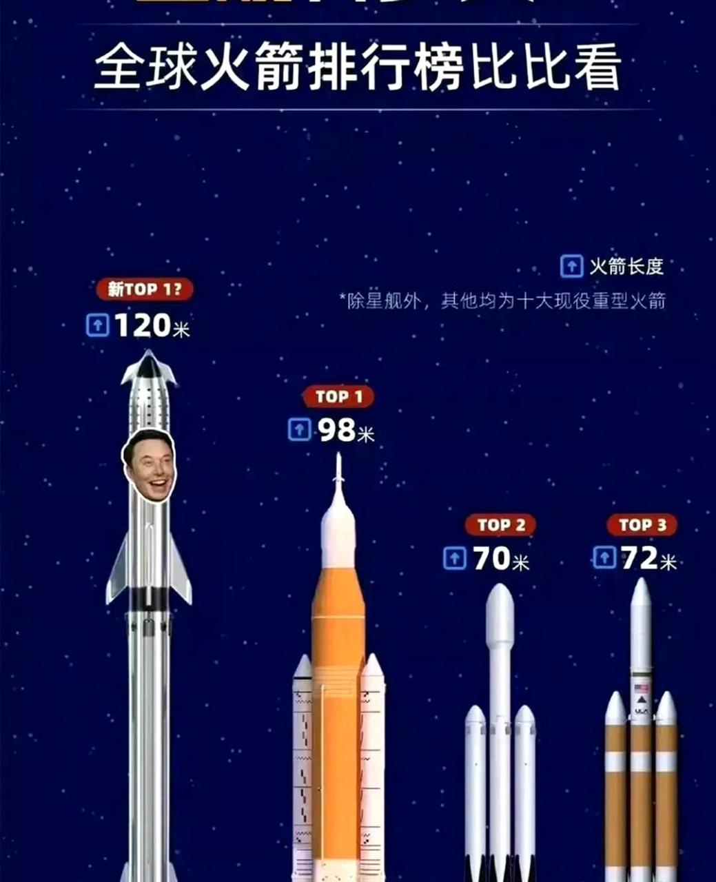 世界火箭大小排名图图片