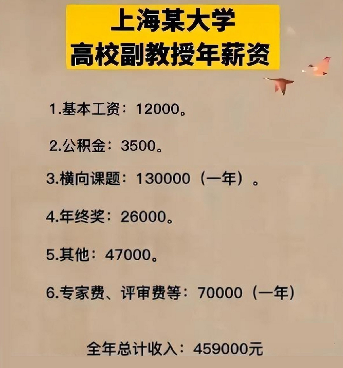 上海某985高校副教授收入:月工资1万2,年终奖2万6 横向课题13万/年