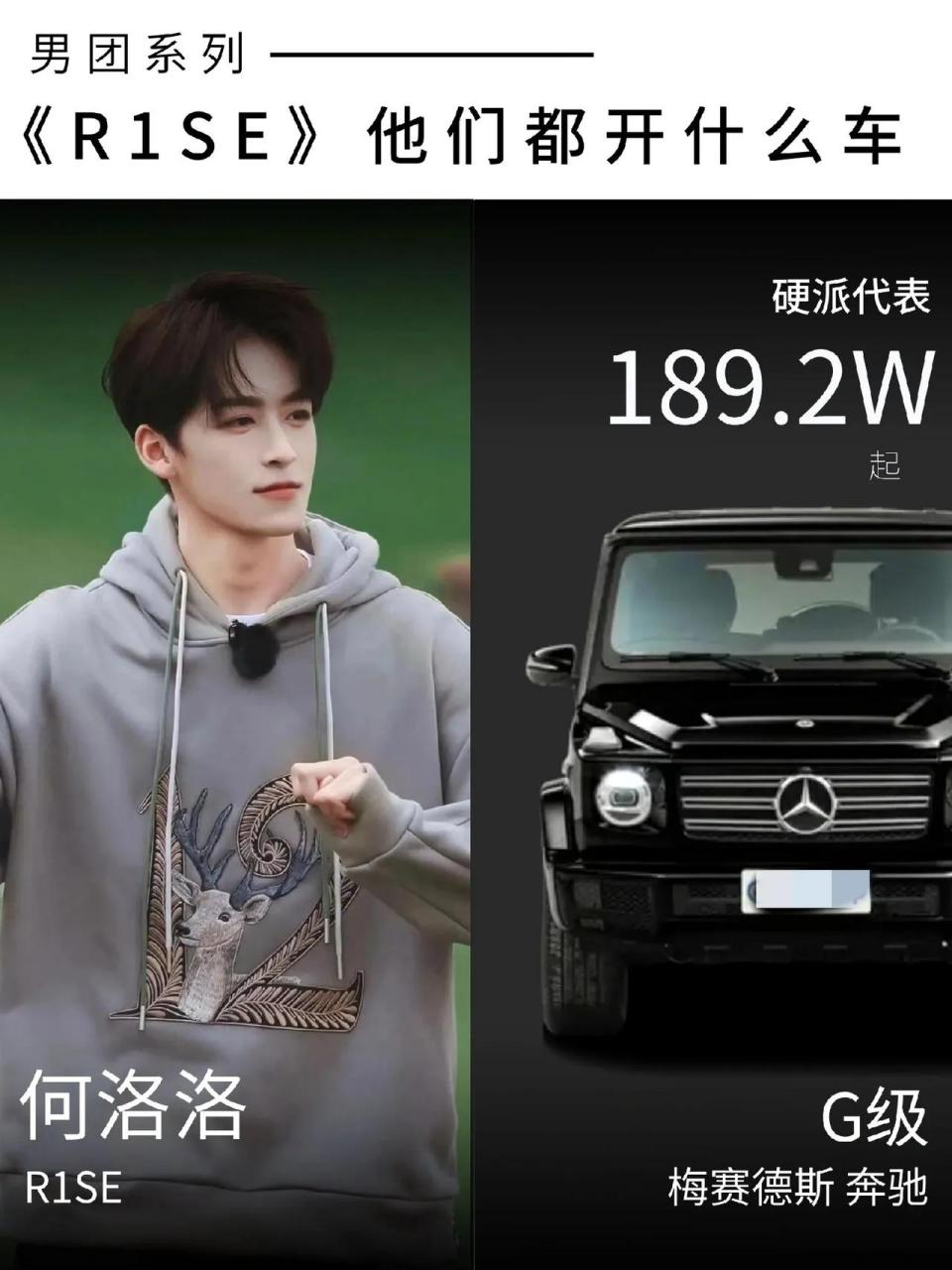 今天给大家盘点一下当红男团《r1se》现实都开什么车,快来看看有没有