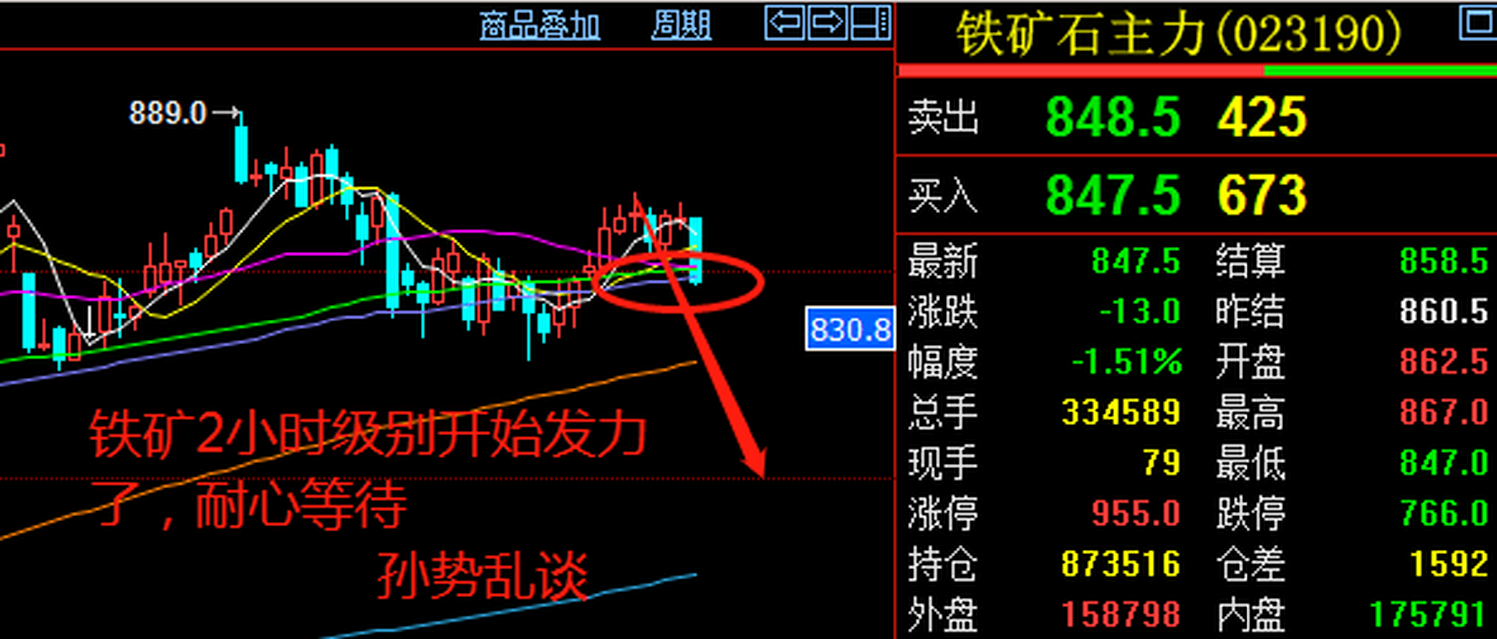 鐵礦石今天開盤急跌,目前看有再次下跌的動能和慾望,大家靜觀其變.