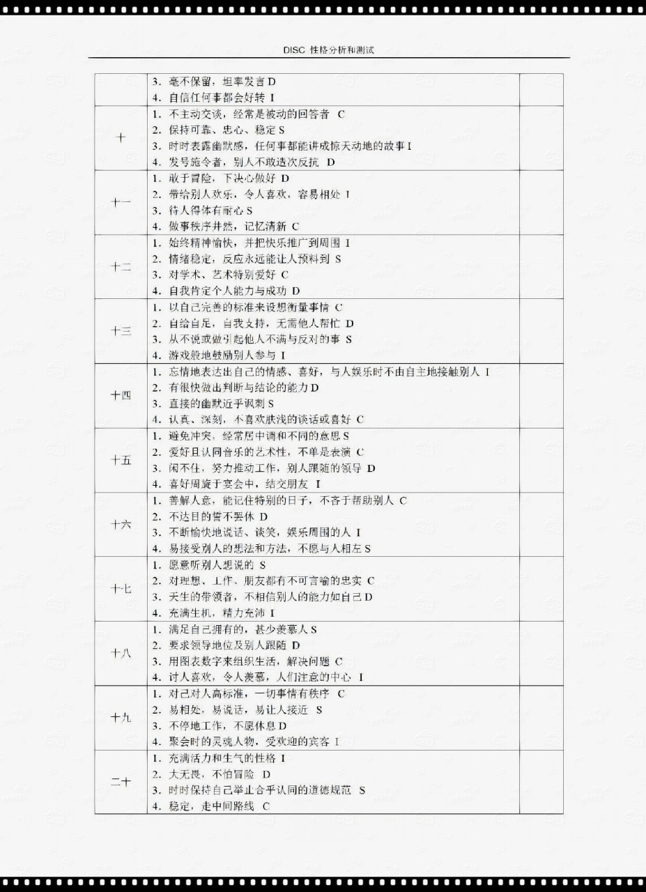 disc评分对照表性格图片