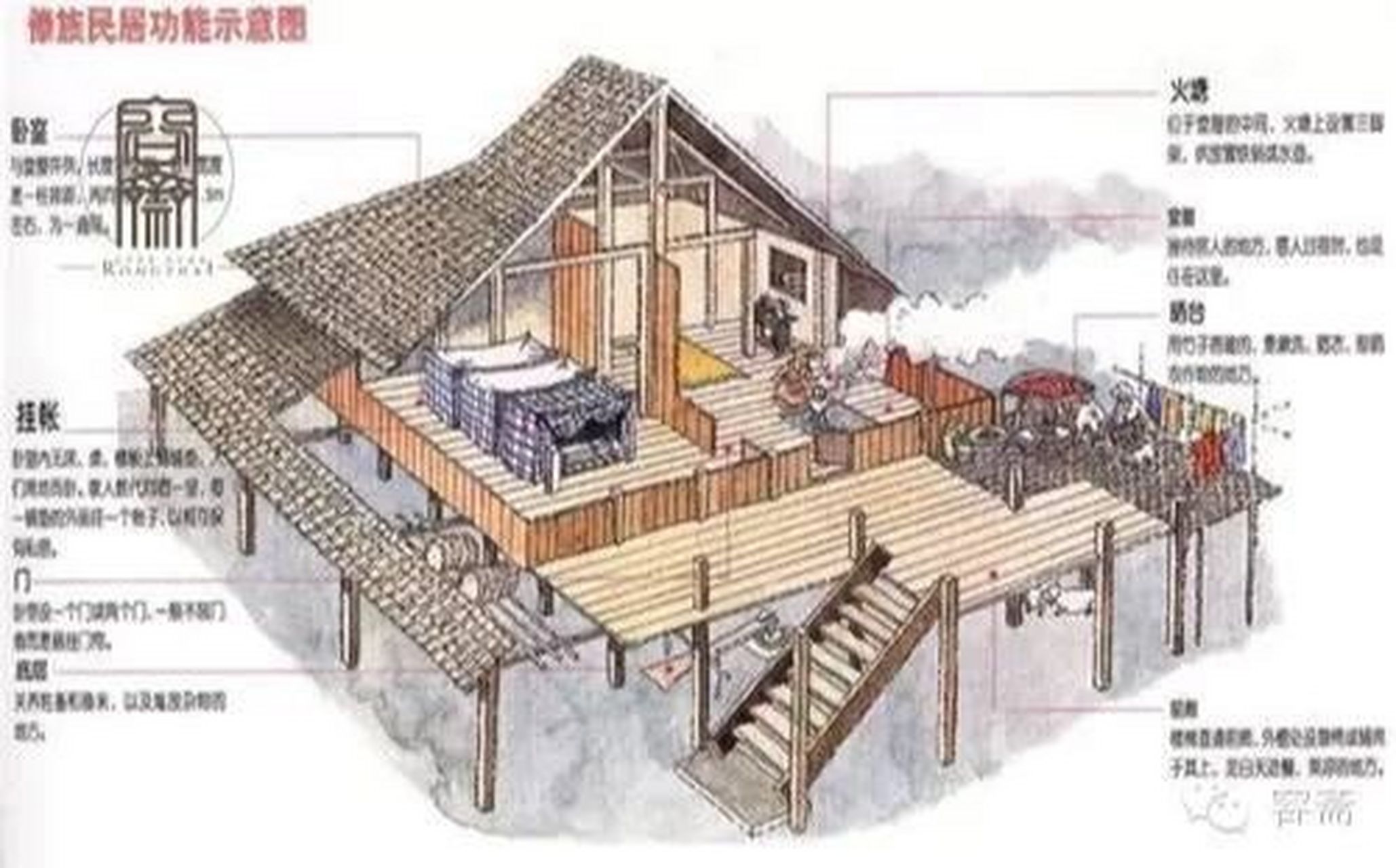 傣家竹楼傣族的传统建筑——竹楼 傣家竹楼的造型属干栏式建筑,它的