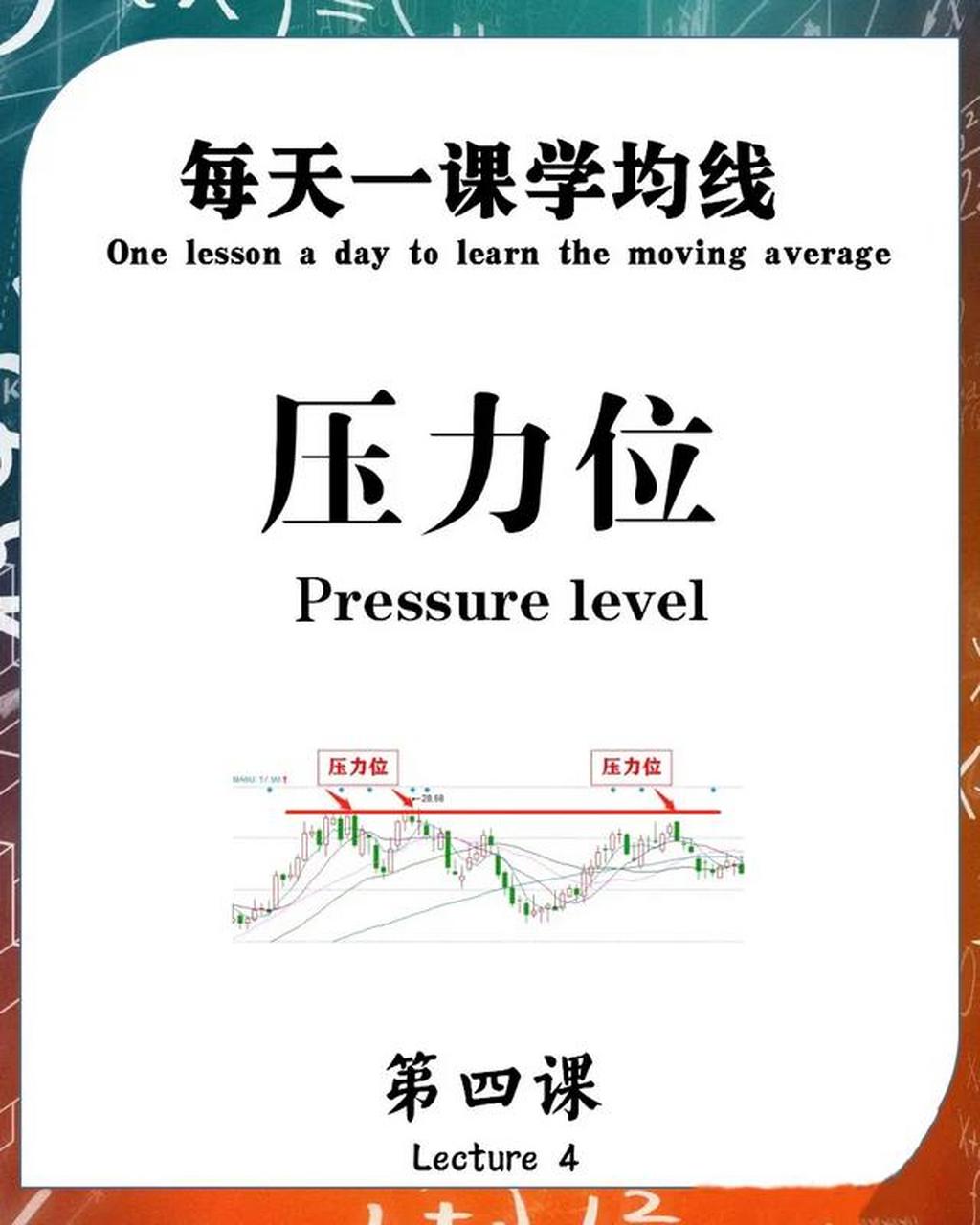 每天一课学均线 i 第四课 《压力位》 压力位是与支撑位是相对应概念
