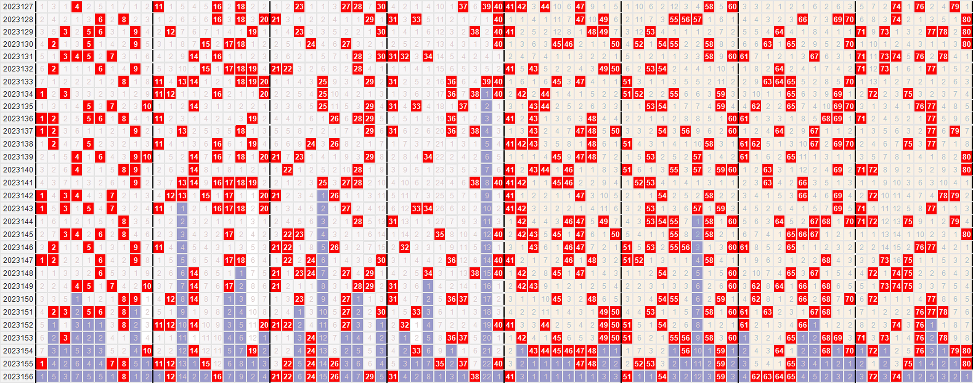 快乐8第2023156期开奖号码: 8 12 16 21 22 24 26 29 31 38 41 51 54