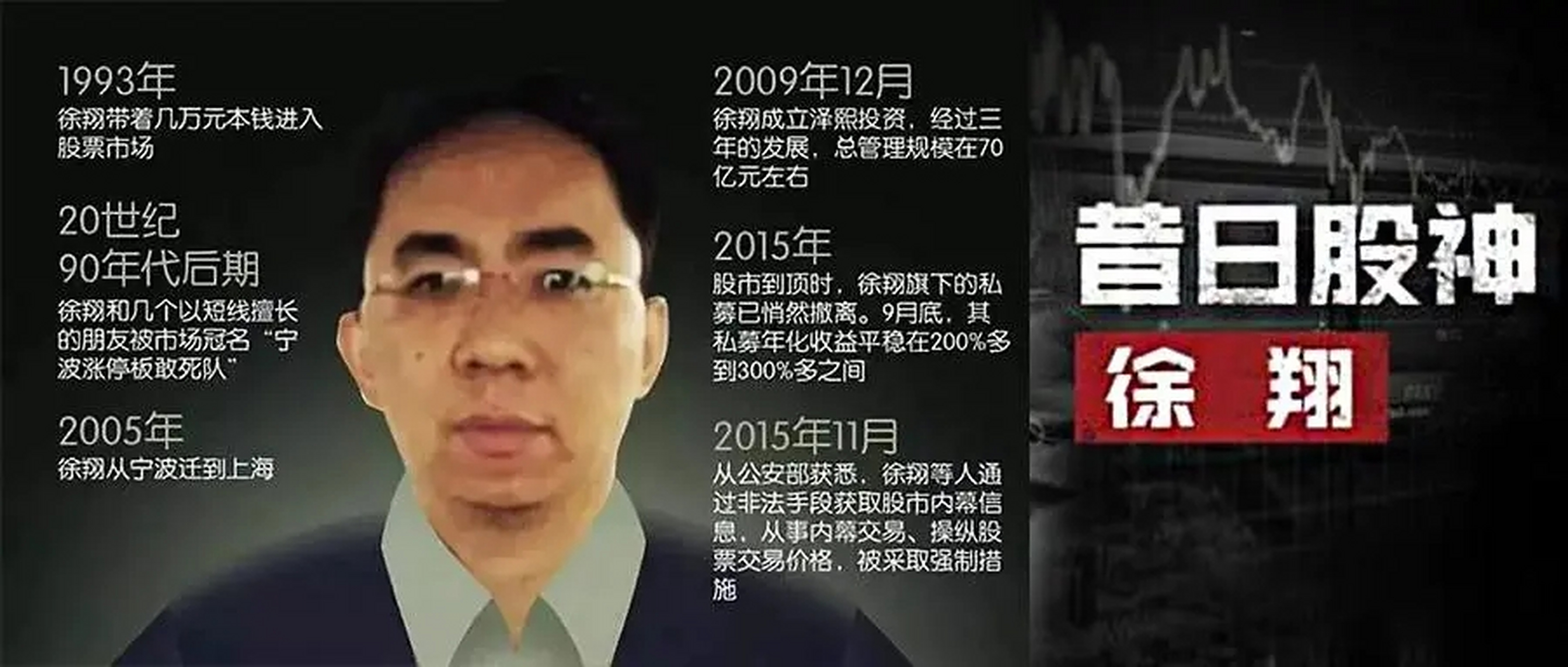 2005年,徐翔在上海的楼王"汤臣一品"买了一套房子.