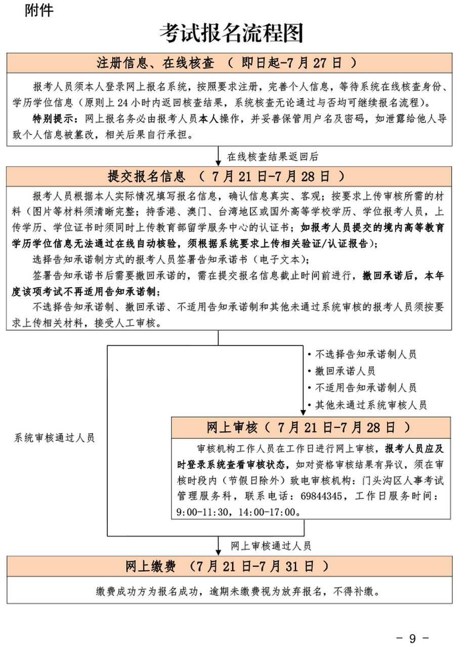 中大網校# #註冊測繪師考試# 2023年北京註冊測繪師報名時間公佈:7