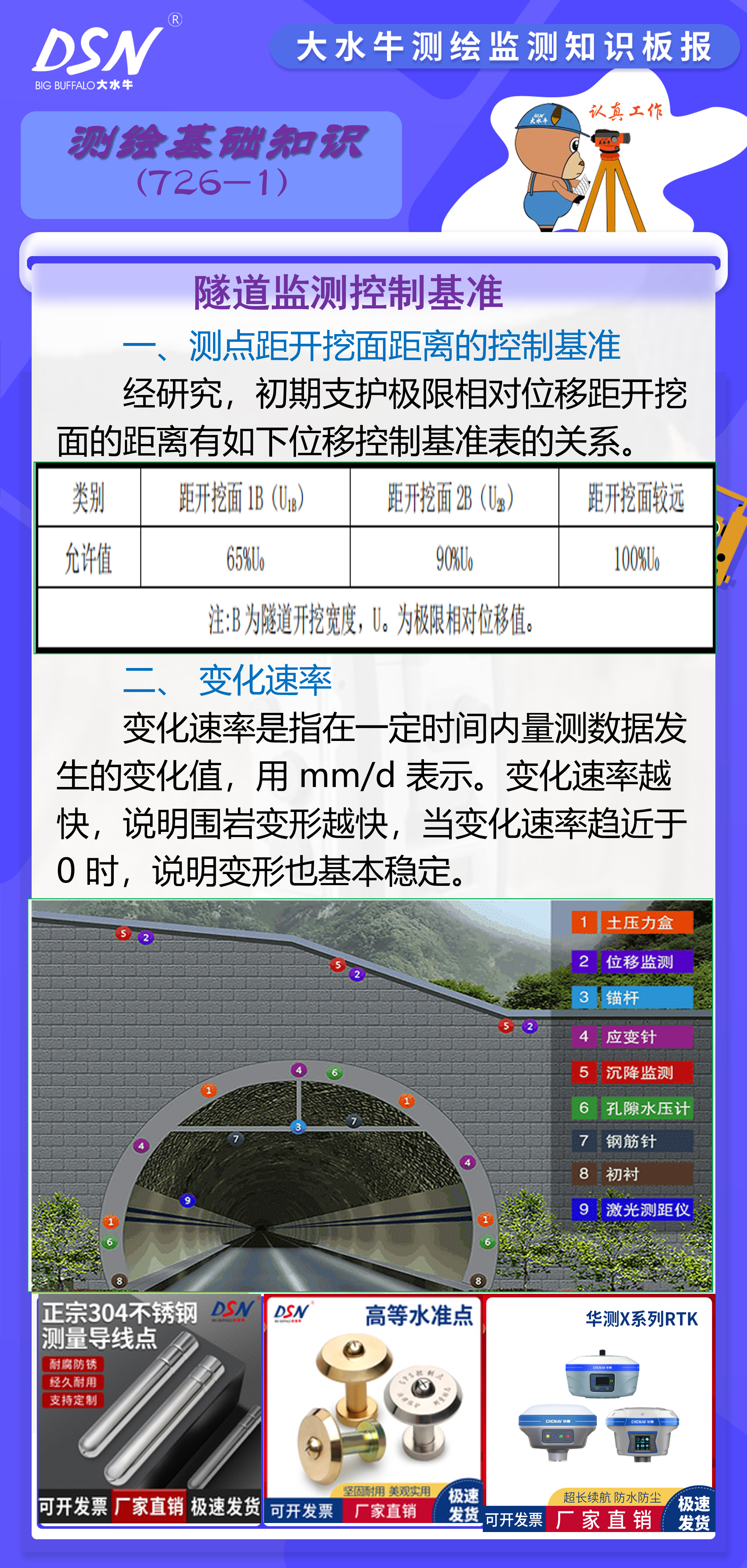 赛维板报丨隧道监测控制基准
