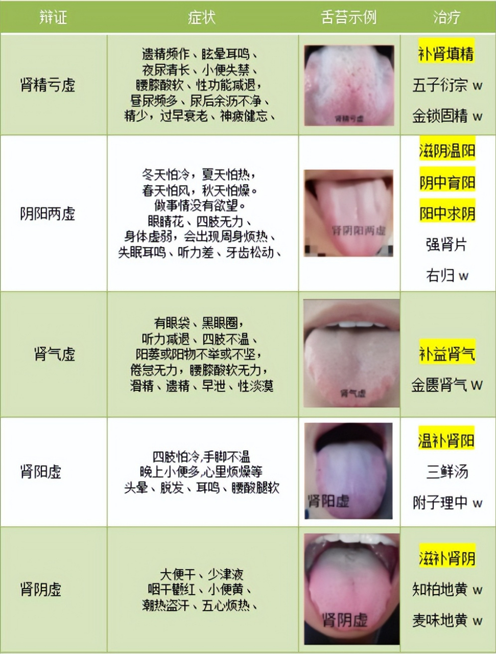 阴阳两虚的症状图片