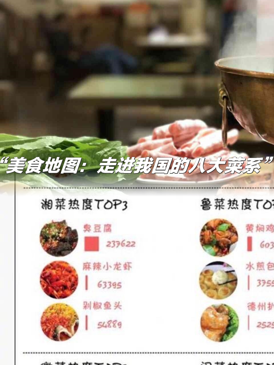 中国八大菜系美食地图图片