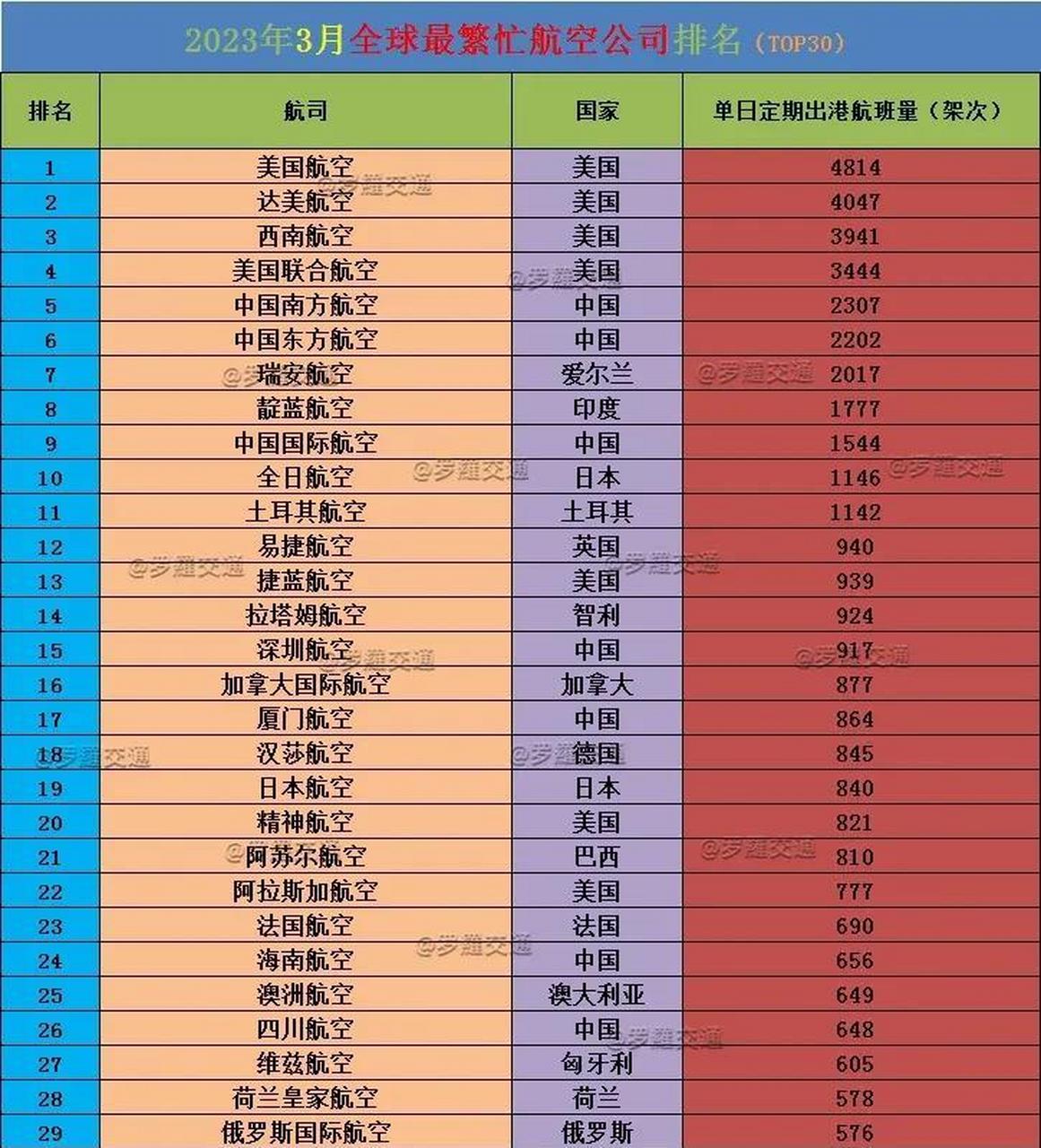 中国航空公司排名(中国航空公司排名前十名)-第1张图片-鲸幼网