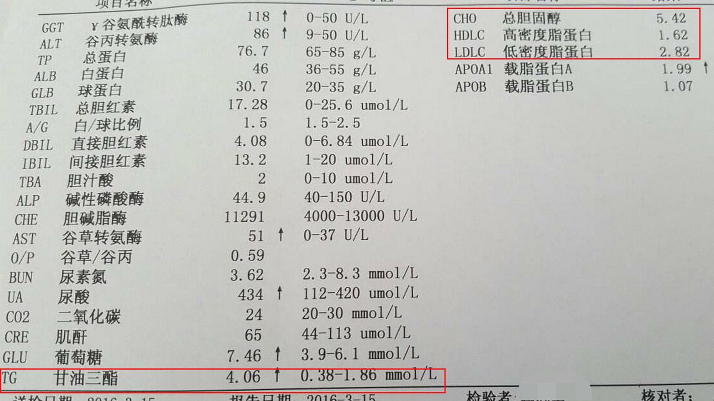 血脂化验单看以下4项,大家可以收藏备用 1