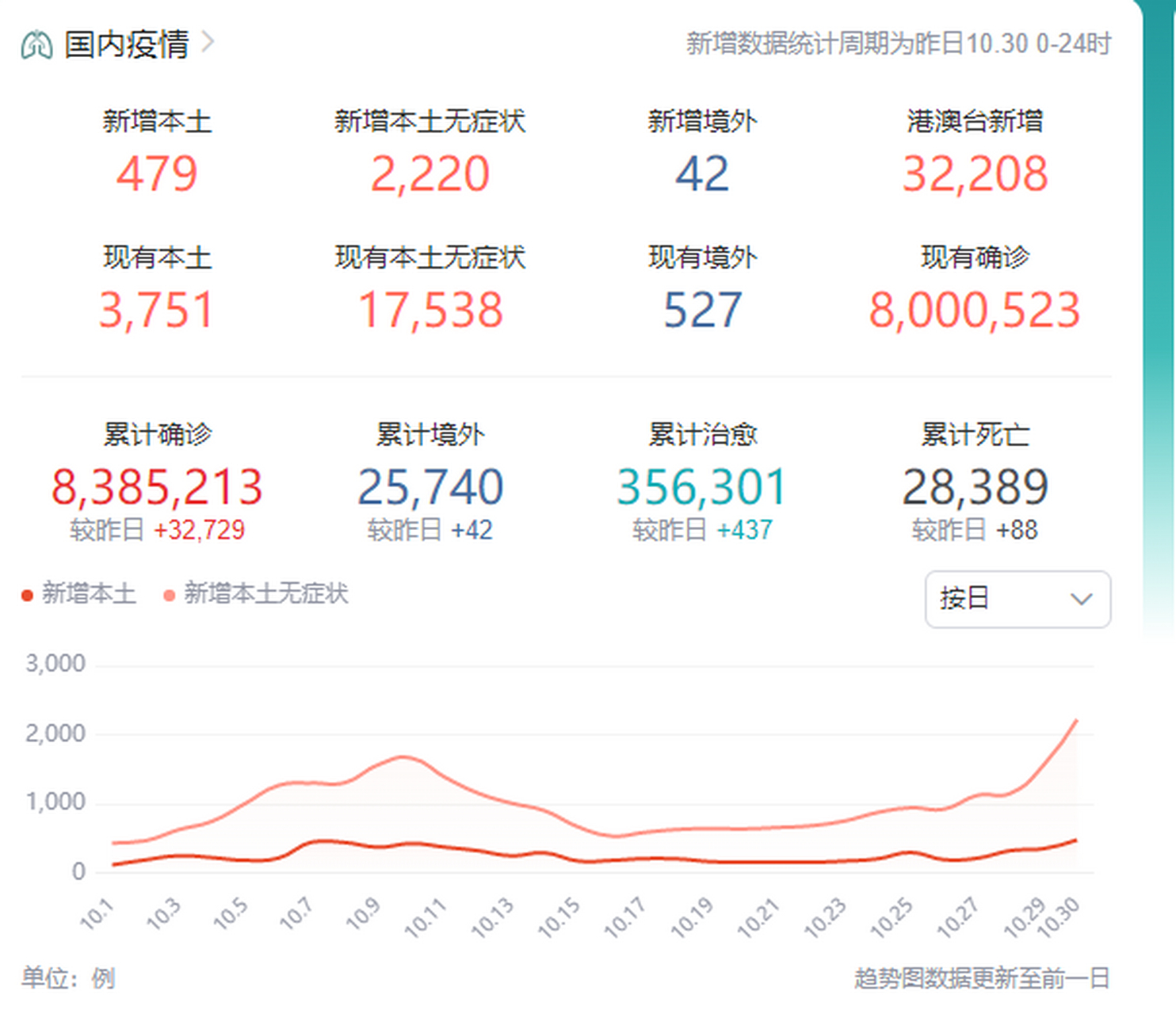 疫情再次加重,广州疫情有严重的趋势,大盘将承压,投资者应注意风险.