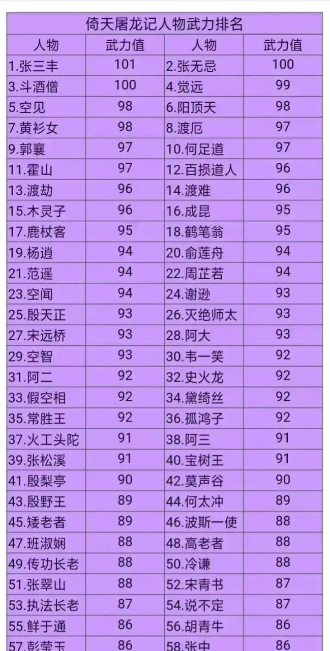 倚天高手全部排名