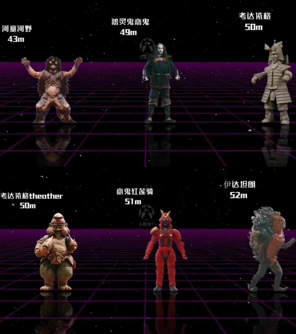 奥特曼系列中的怪兽身高排名