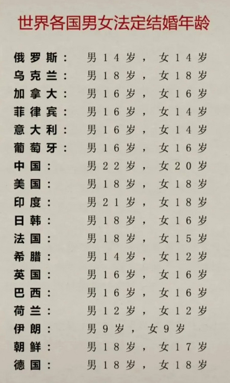 世界各国男女法定结婚年龄,伊朗9岁合法?