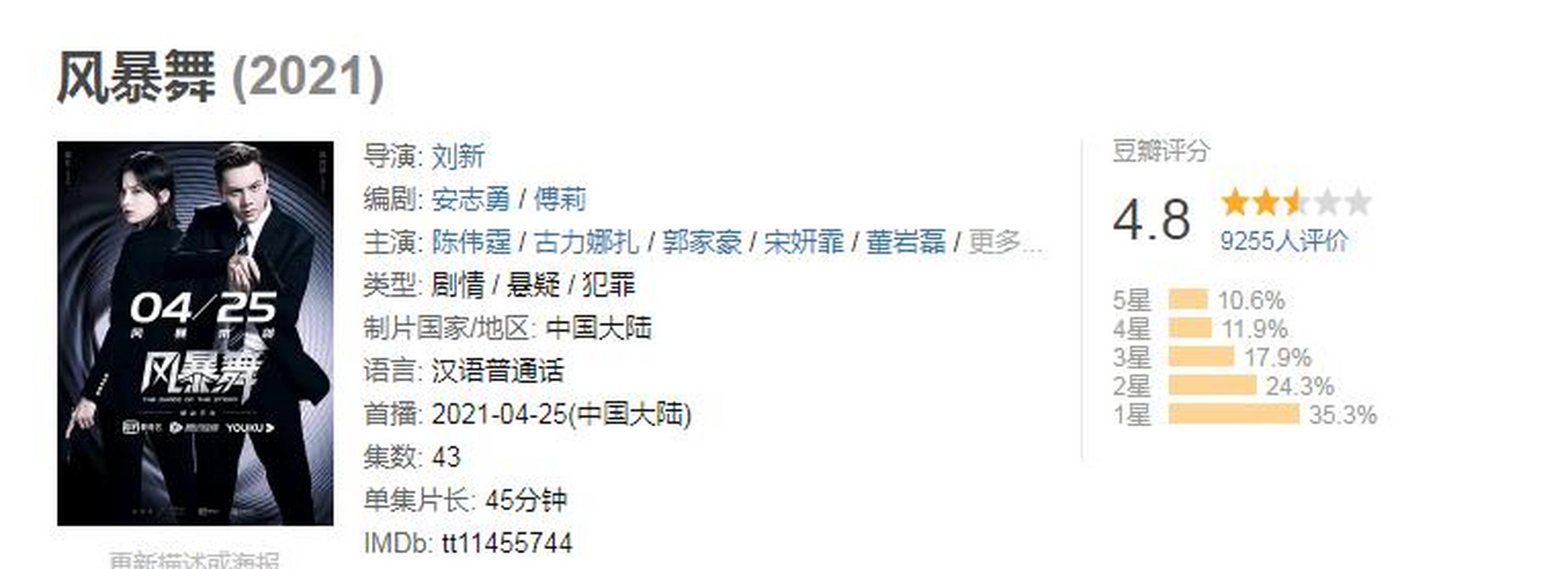 gif创作人# 陈伟霆娜扎《风暴舞》豆瓣评分只有4.