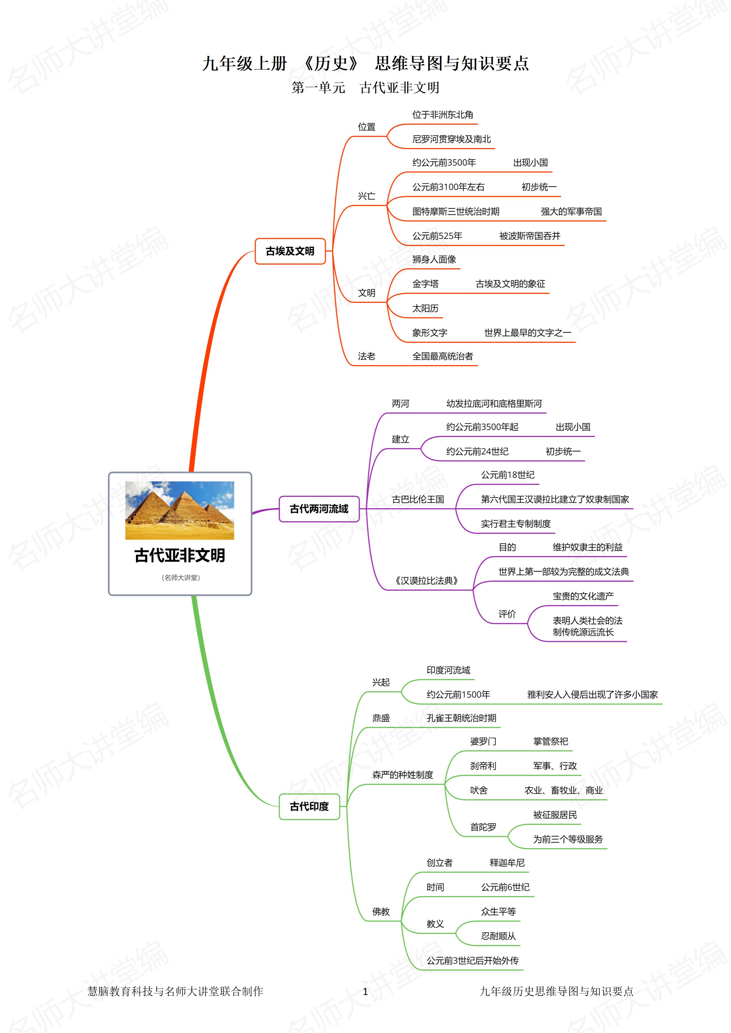 思维导图可以改变学生传统的学习方式