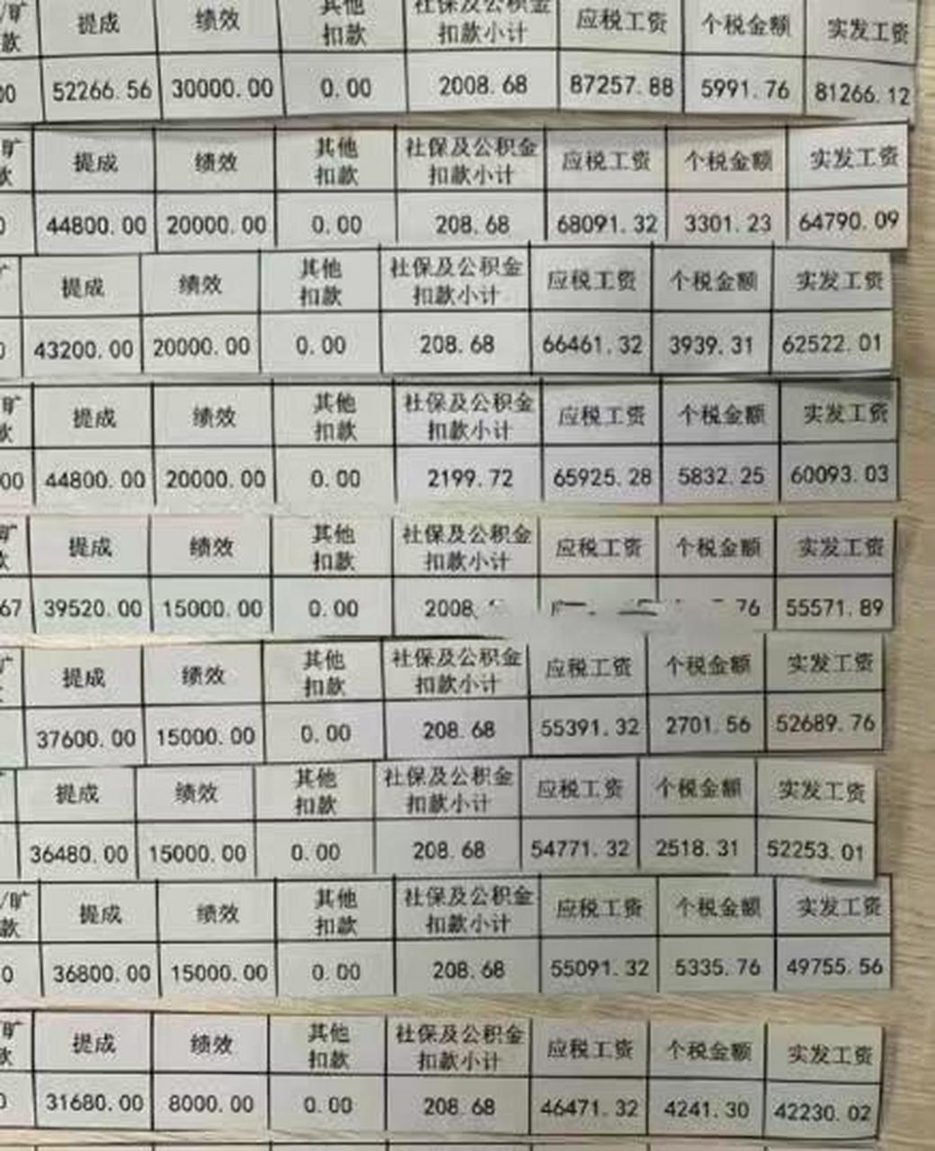 我这一个月三千工资都不好意思发出来了