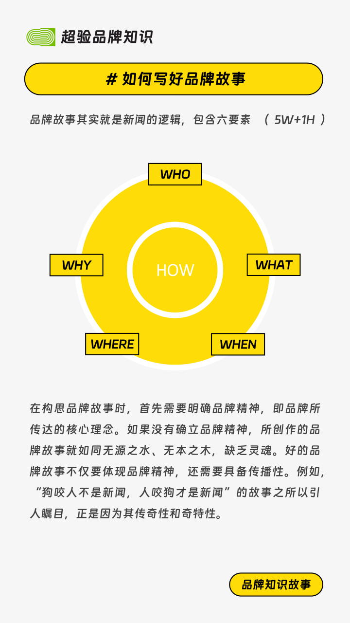 新闻六要素可以概括为(新闻六要素五部分举例说明)