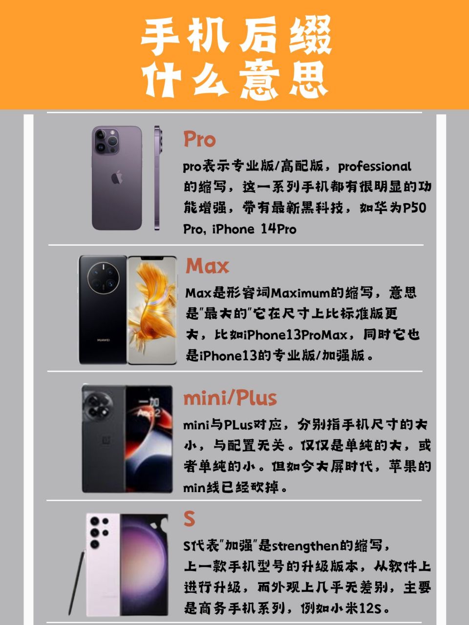 手机的后缀都是什么意思  看完之后再选择适合自己的手机