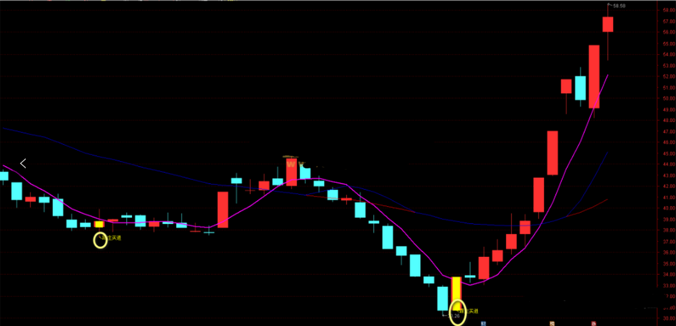 跟庄买进【主图|选股】指标,跟随主力资金共舞  首先我们定义了mavar5